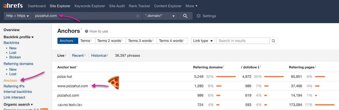 ahrefs anchors